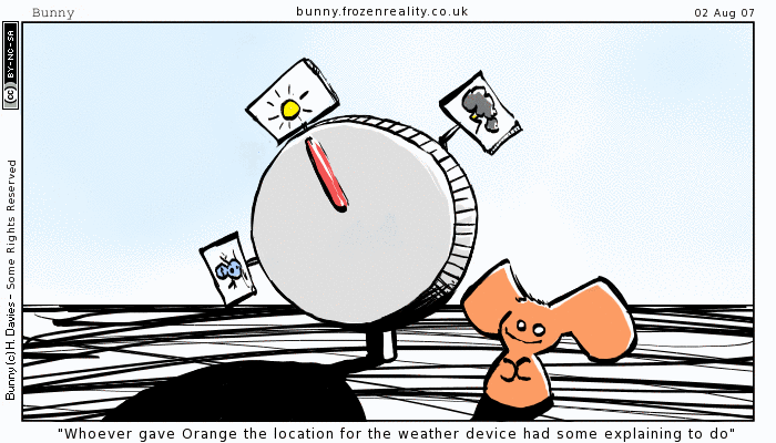 micro scale climate changing