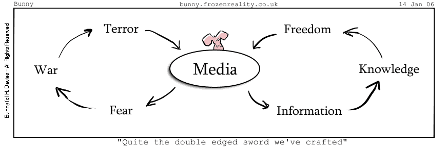 freedom flowchart